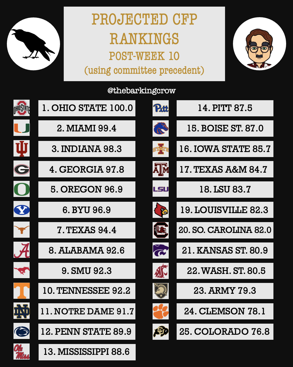 What to Expect From the Season’s First College Football Playoff ...