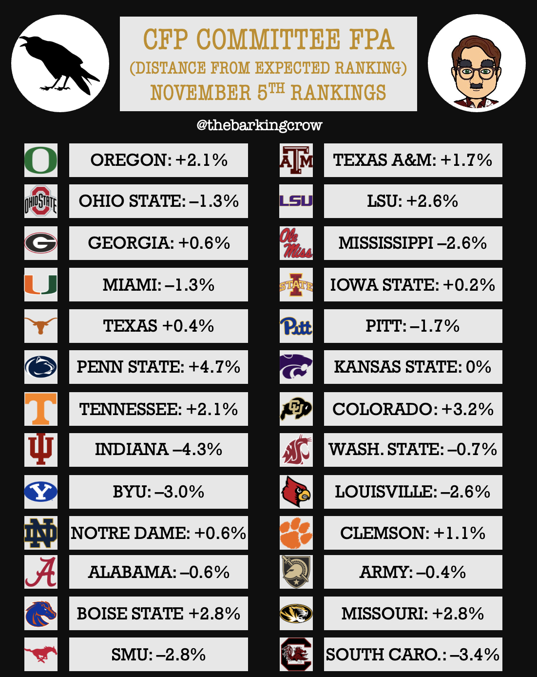 How Last Night’s Rankings Changed College Football’s Playoff Picture ...