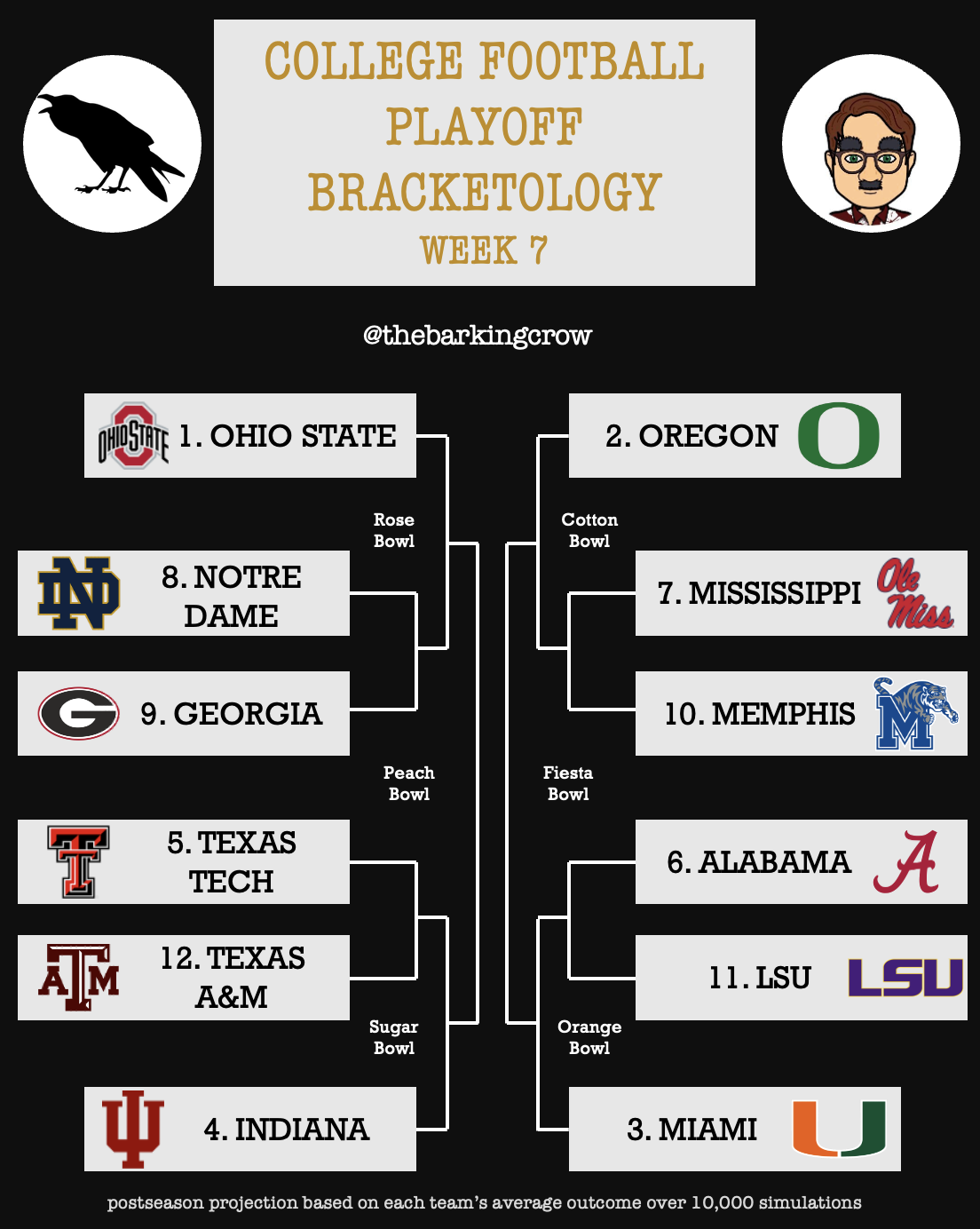 College Football Playoff Bracketology: Will Alabama Get a Bye? - The ...